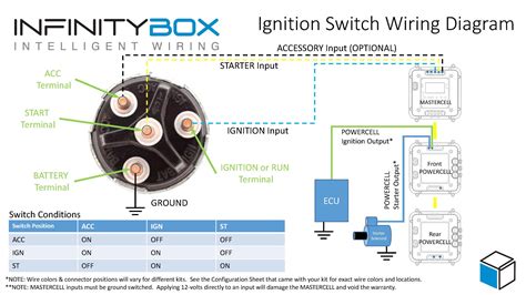 12 v distribution box turn on with key in ignitio|12v ignition system diagram.